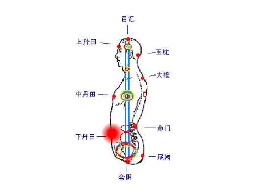 丹道小周天|小周天怎样才叫通？