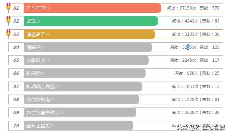 短动漫排行榜_2018年2月中国iPhone短视频APP排行榜