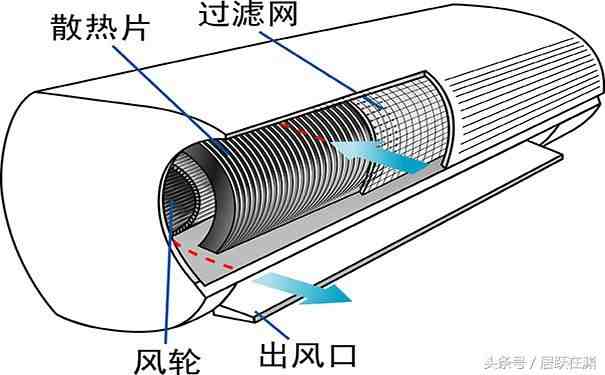 空调内机漏水怎么处理|空调室内机漏水的原因及解决方法