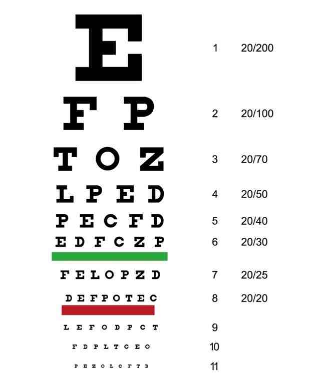 视力表测试为什么用字母E？现在终于明白了