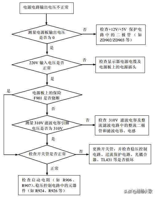 液晶显示器电源维修|液晶显示器电源电路常见故障维修实战