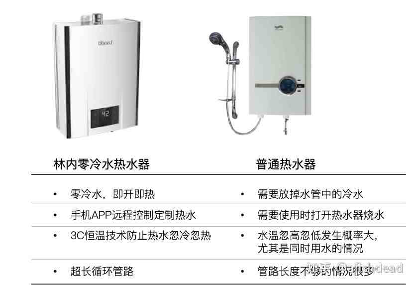 林内热水器说明书|最新林内燃气热水器选购指南