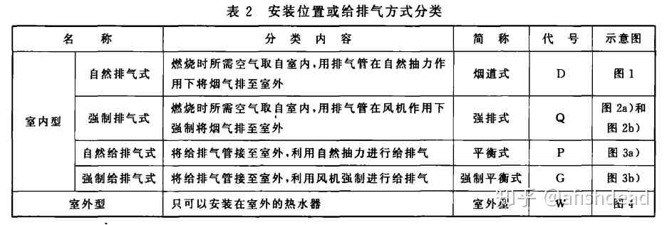 林内热水器说明书|最新林内燃气热水器选购指南