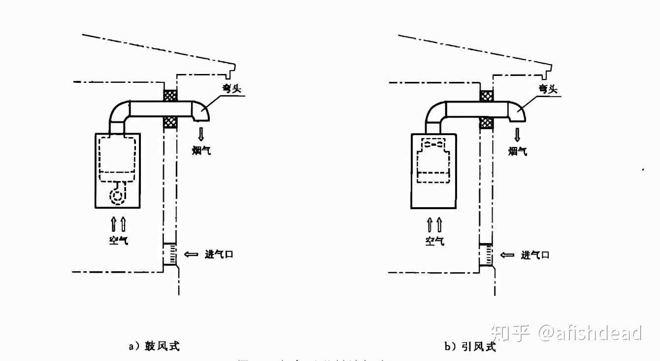 林内热水器说明书|最新林内燃气热水器选购指南