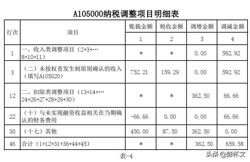 分期收款方式销售货物收入的财税处理解析