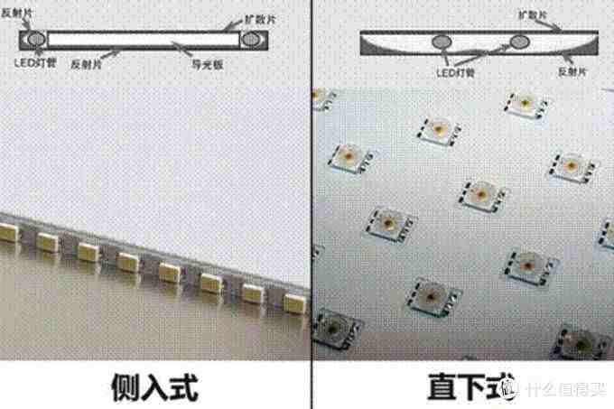 追剧观影看球赛玩游戏我全都要，2020年液晶电视选购攻略