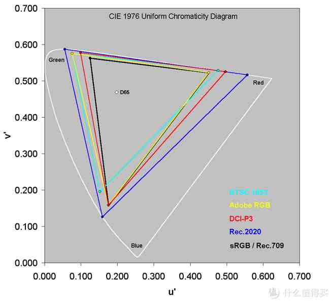 追剧观影看球赛玩游戏我全都要，2020年液晶电视选购攻略