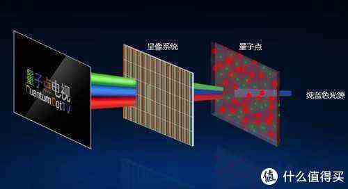 追剧观影看球赛玩游戏我全都要，2020年液晶电视选购攻略