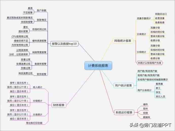 怎样制作ppt|PPT制作的6个步骤