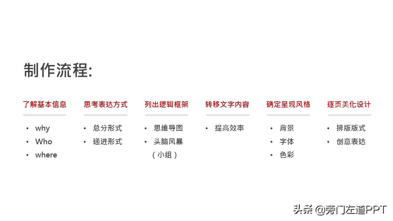 怎样制作ppt|PPT制作的6个步骤