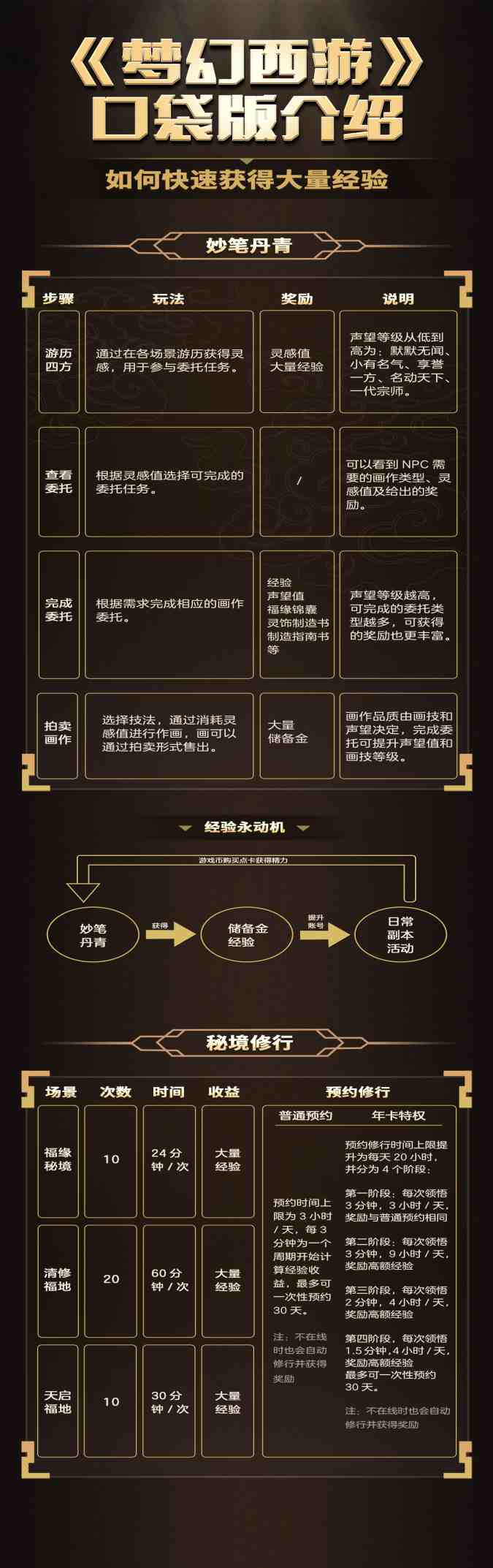 经验口袋|梦幻西游：东海渊口袋版刷经验技巧