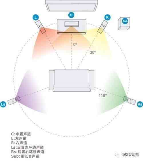 2 1音箱怎么摆放|正确的音箱摆放技巧