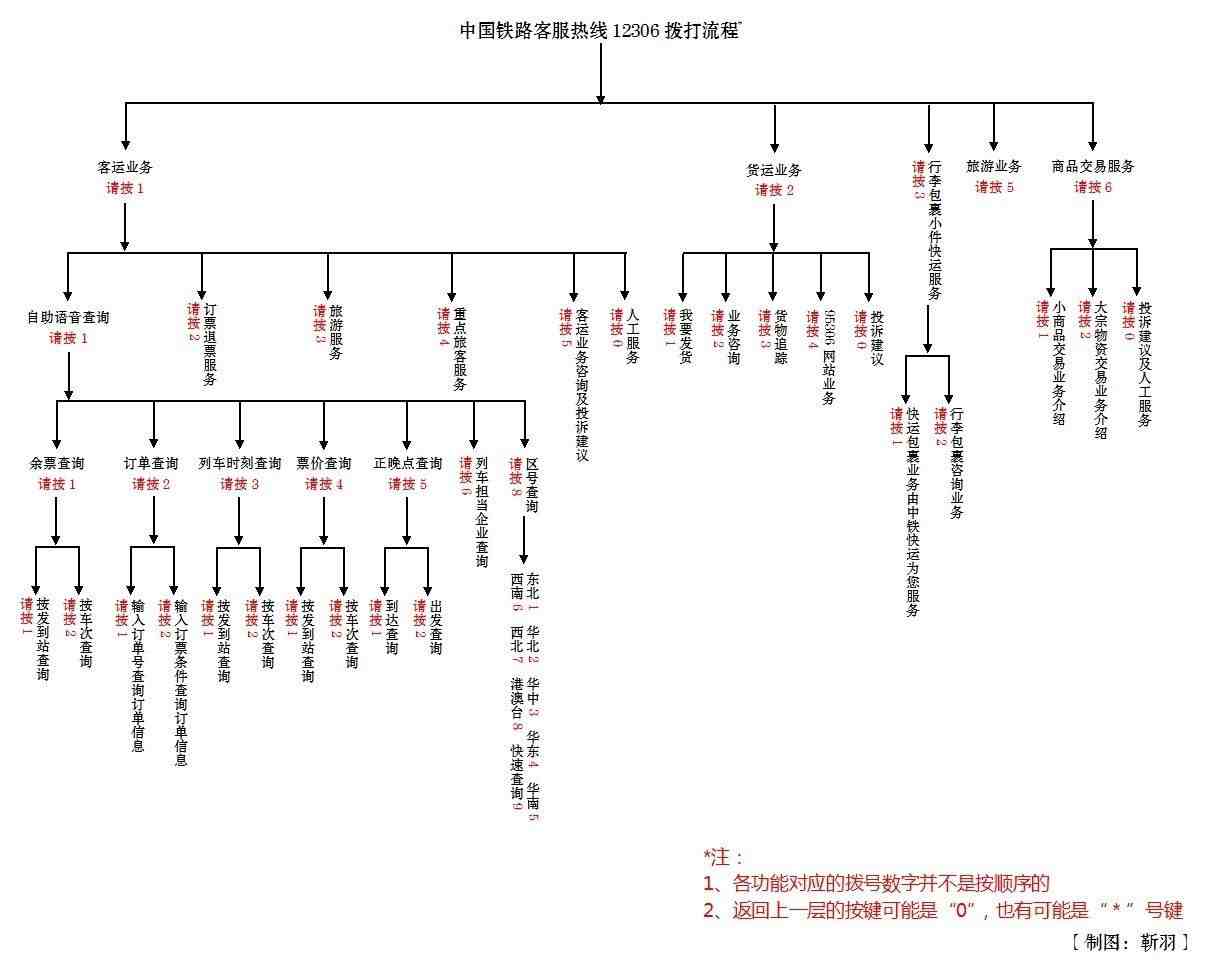 铁路客户服务|中国铁路客服热线“12306”