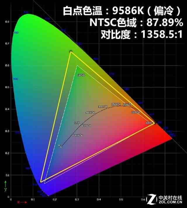 乐视网 超级电视|分体王者 第4代乐视超级电视Max70首测