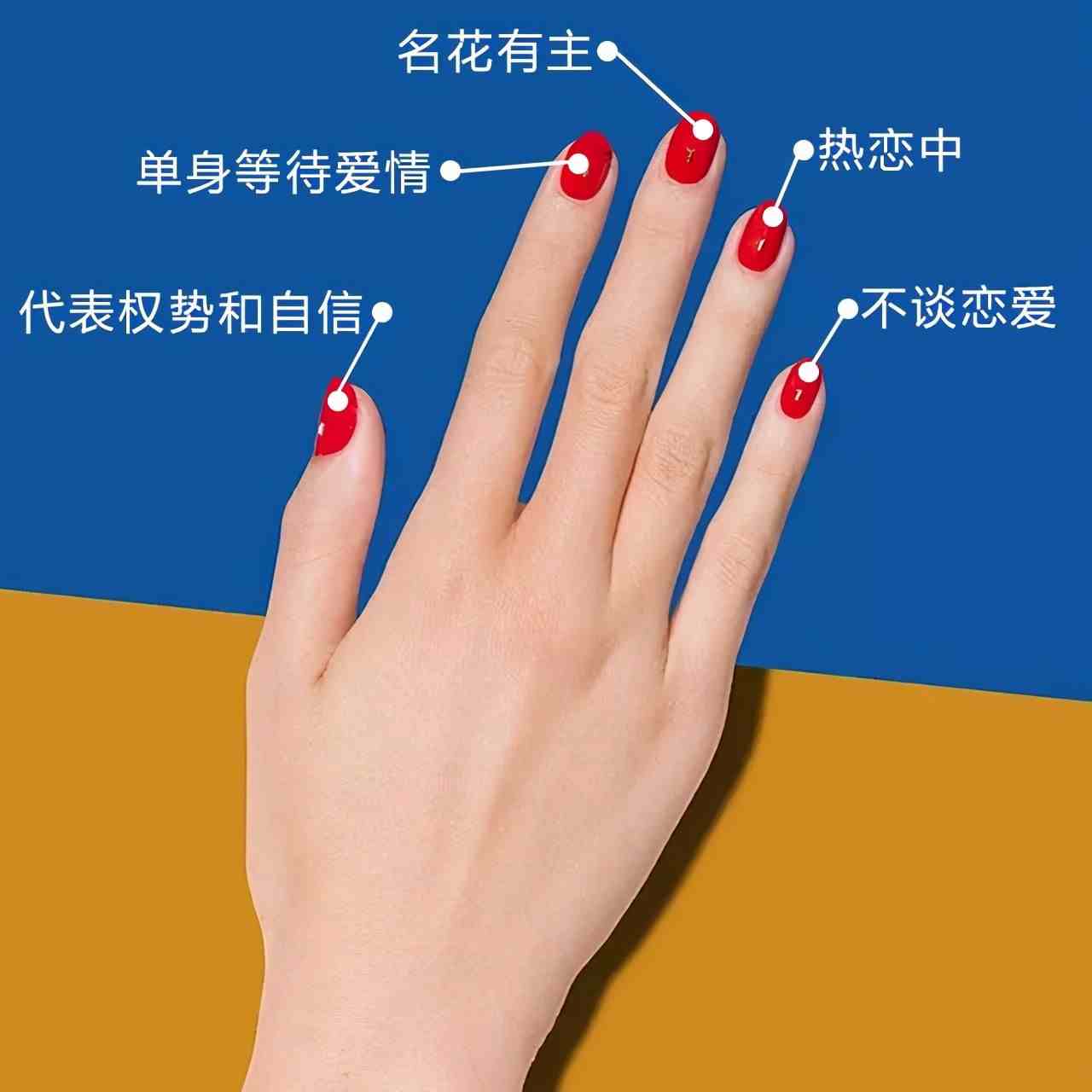 订婚戒指带哪个手指|戴在不同手指有什么意义？