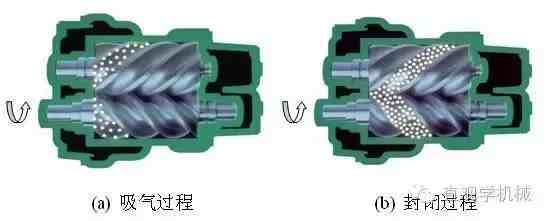 螺杆式压缩机工作原理动图，让你知道它是如何运动的