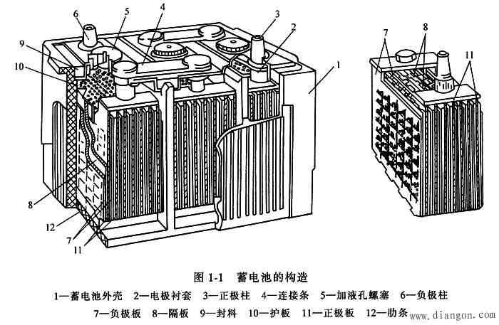 车的蓄电池|汽车蓄电池的作用与分类深度讲解