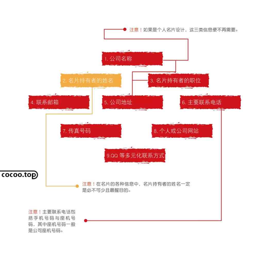 如何设计名片|名片设计的主要流程