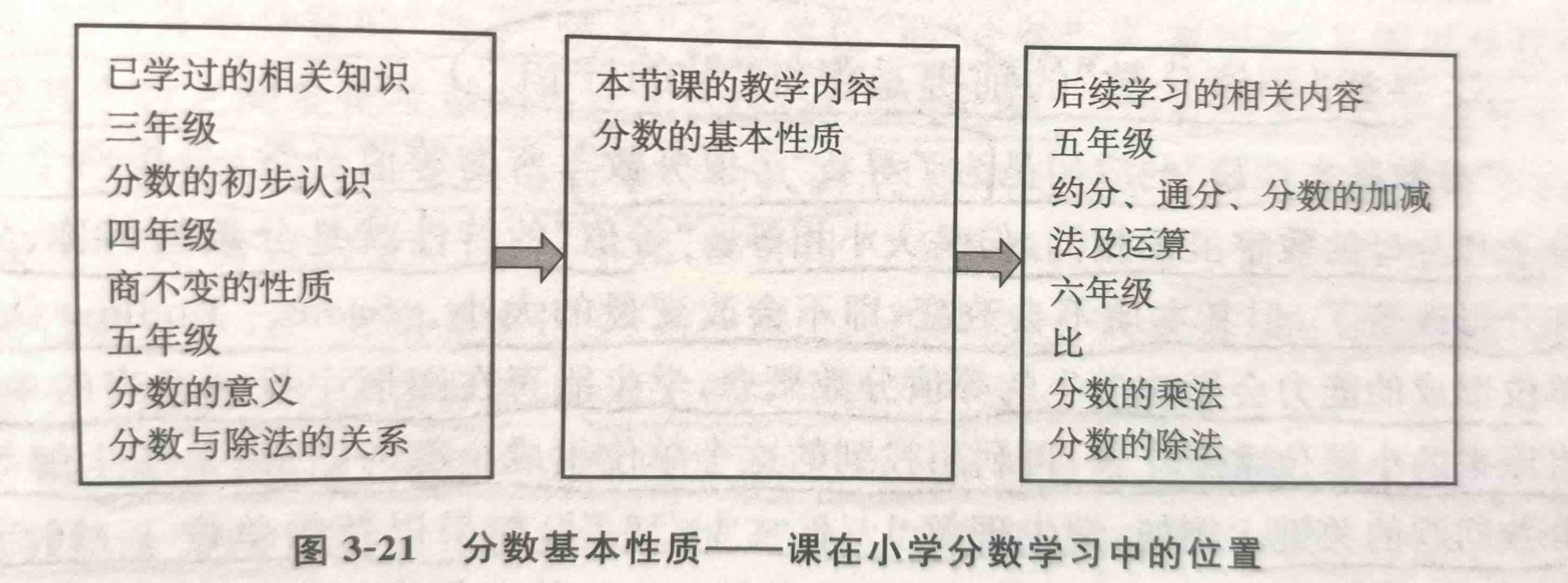 对“分数基本性质”的重新审视