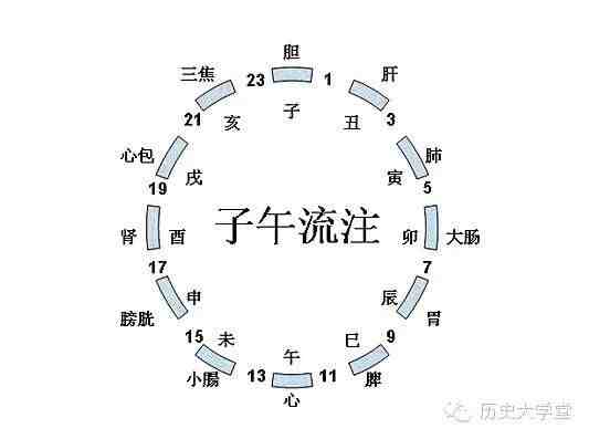 十二时辰（更）对照表