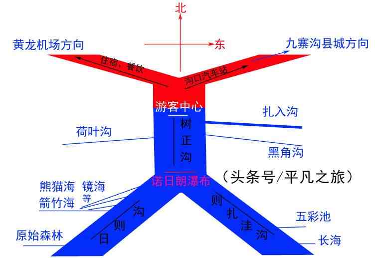 冬季九寨沟旅游攻略|冬季的九寨沟该怎么玩？