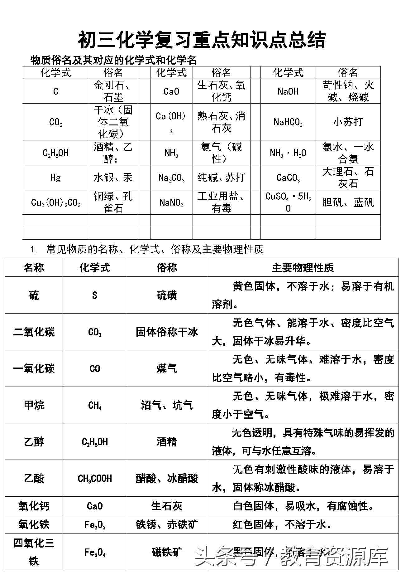 中考总结：初三化学复习重点知识点