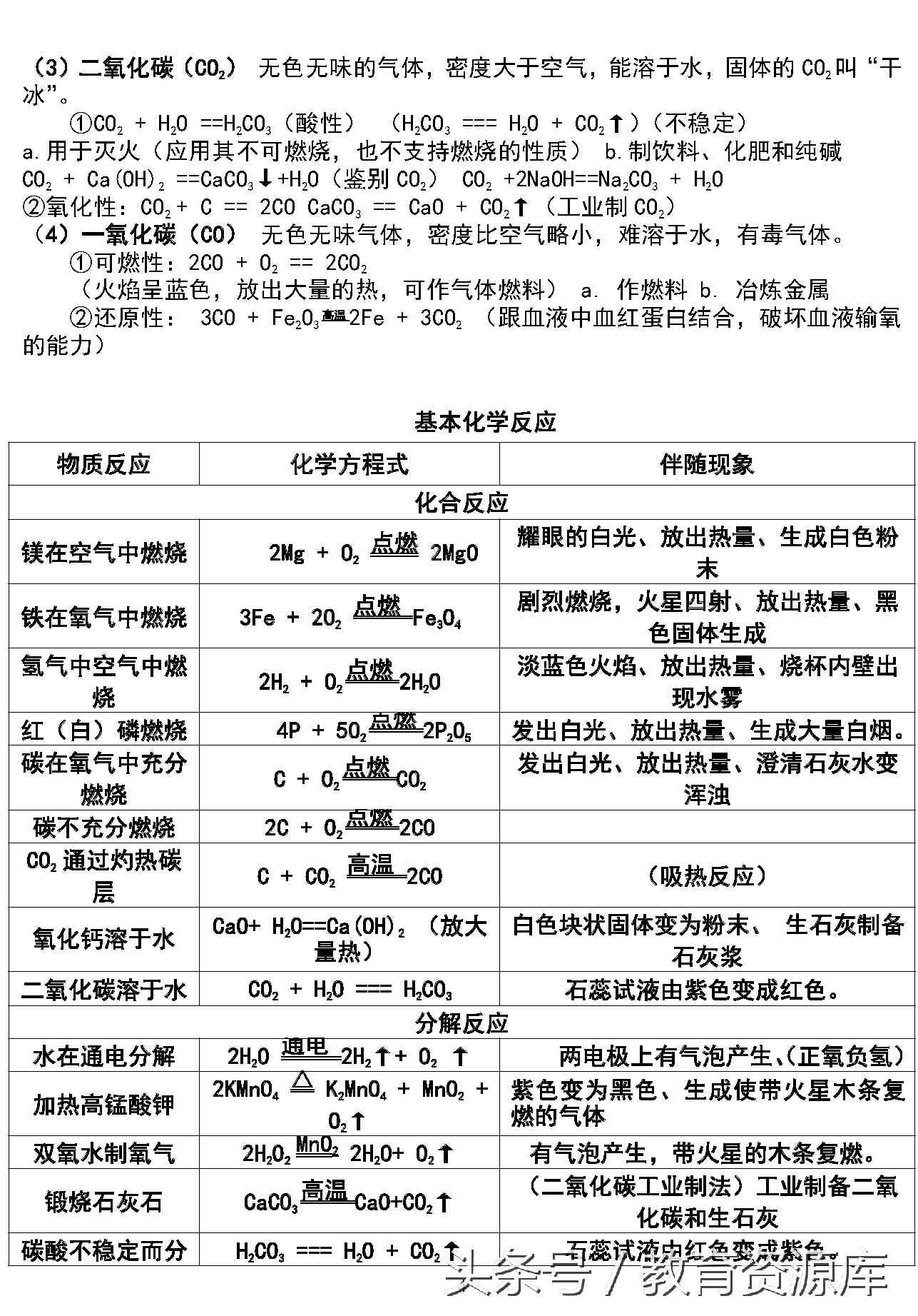 中考总结：初三化学复习重点知识点