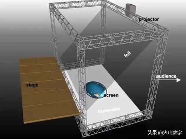 全息照相|什么是全息摄影