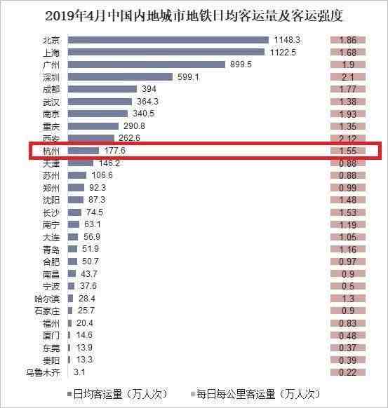 杭州地铁一号线地图|杭州地铁1号线的客流量已经过百万