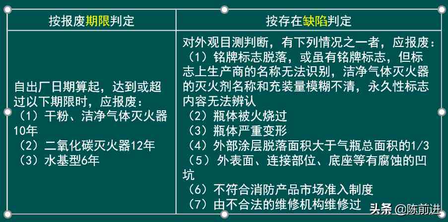 灭火器维修|灭火器维修8个关键步骤