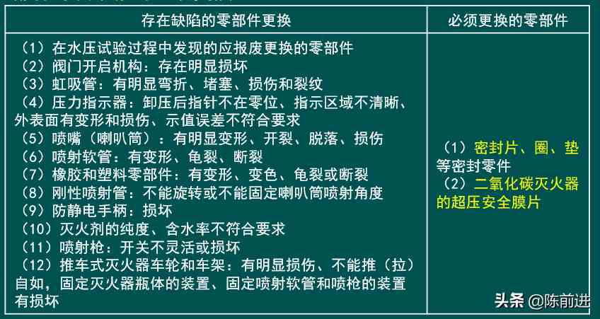 灭火器维修|灭火器维修8个关键步骤