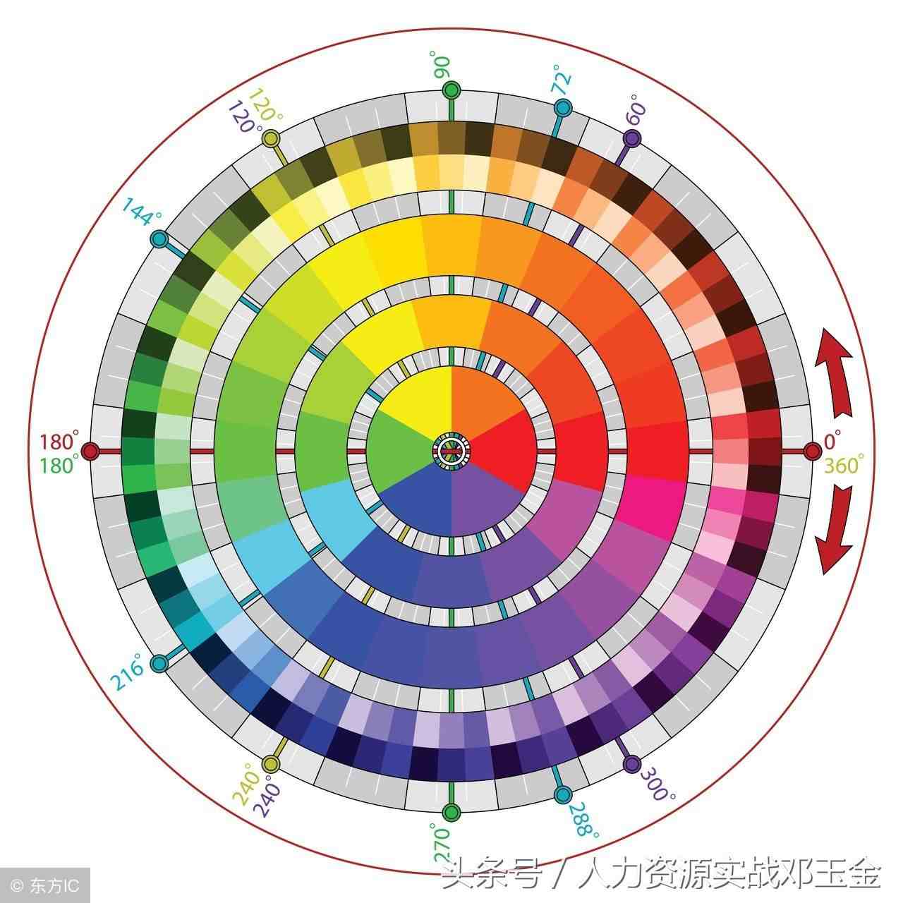 竞争上岗面试|竞聘上岗的原理与规程