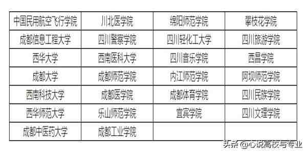 四川省26所二本院校录取分数最新排名