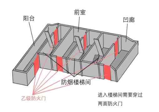 疏散楼梯的形式有哪几种 疏散楼梯类型介绍