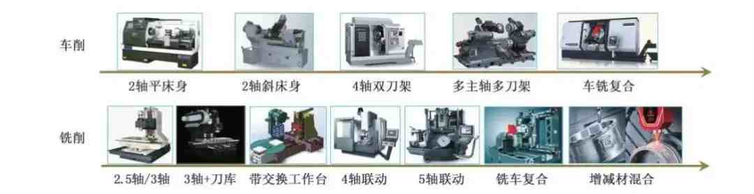 数控机床发展|数控机床发展历程及未来趋势