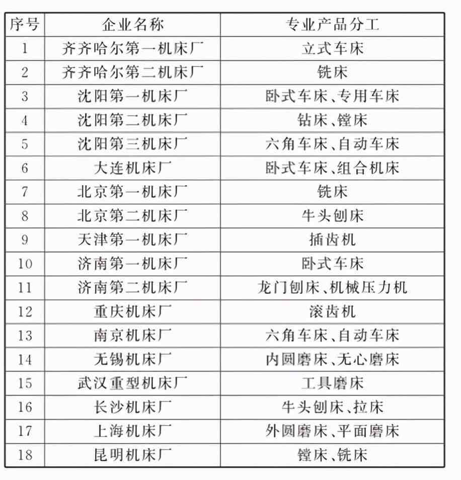 数控机床发展|数控机床发展历程及未来趋势