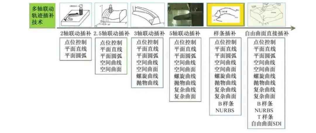 数控机床发展|数控机床发展历程及未来趋势