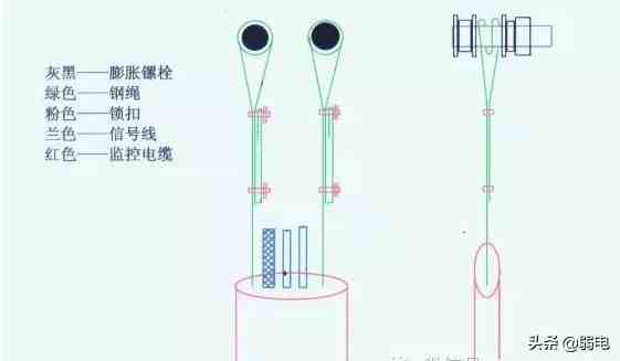 电梯监控怎么安装|电梯有线监控如何安装？一个实例了解清楚