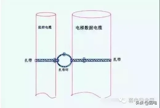 电梯监控怎么安装|电梯有线监控如何安装？一个实例了解清楚