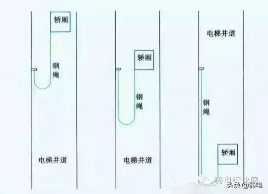 电梯监控怎么安装|电梯有线监控如何安装？一个实例了解清楚