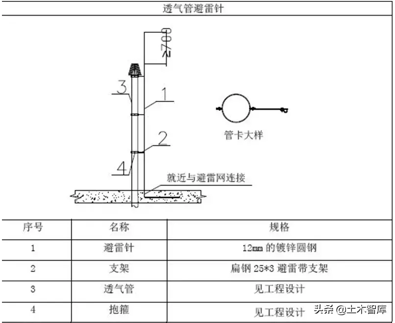 屋面避雷带怎么做才规范？