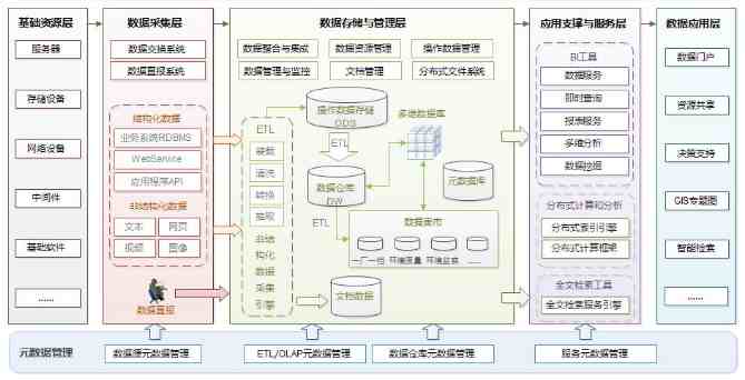 bi是什么意思|BI到底是什么？