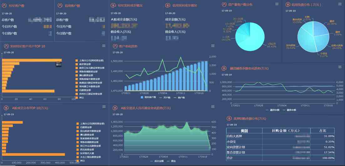 bi是什么意思|BI到底是什么？