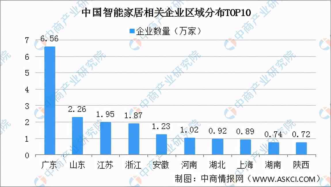 2021年中国智能家居行业发展现状分析:市场规模快速增长