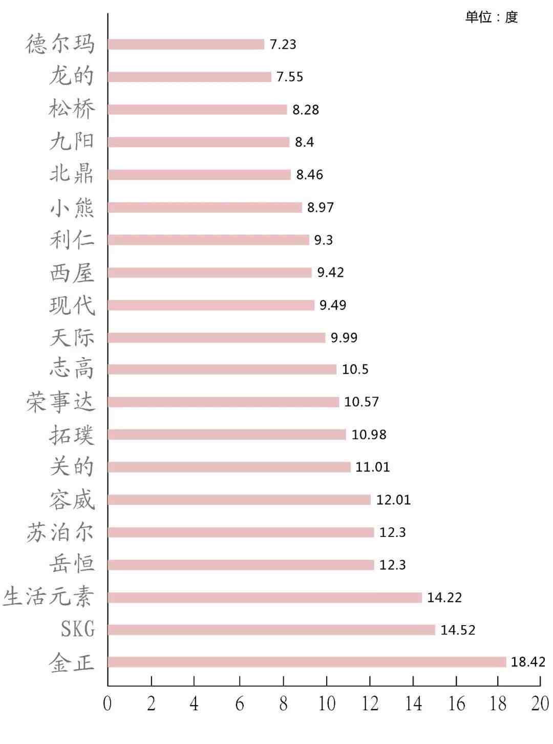 养生壶哪家强？看看这个比较试验就知道了！