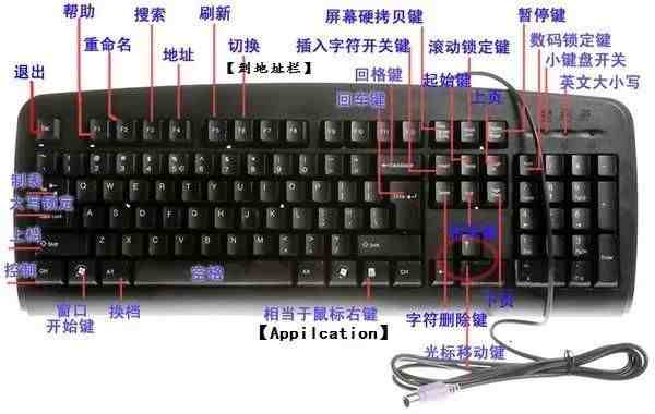 电脑键盘功能|电脑键盘按键的功能及作用