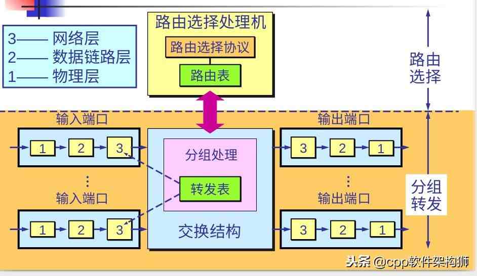 路由器是什么东西|路由器是个什么玩意？