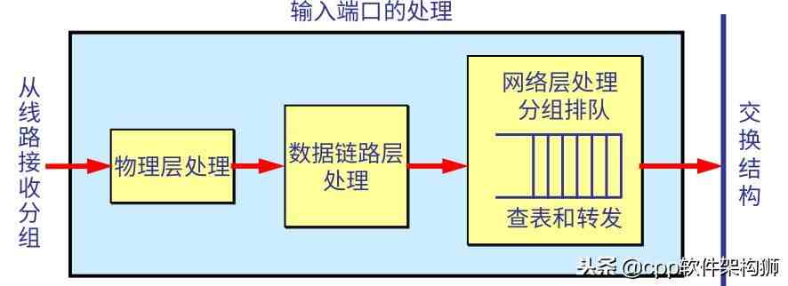 路由器是什么东西|路由器是个什么玩意？