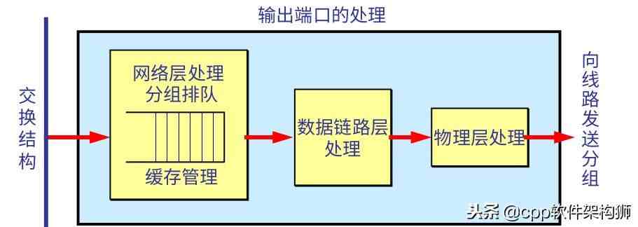 路由器是什么东西|路由器是个什么玩意？