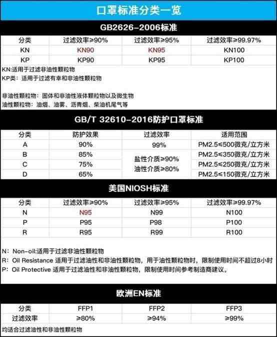 50款防雾霾口罩年度横评 这几种才值得买！